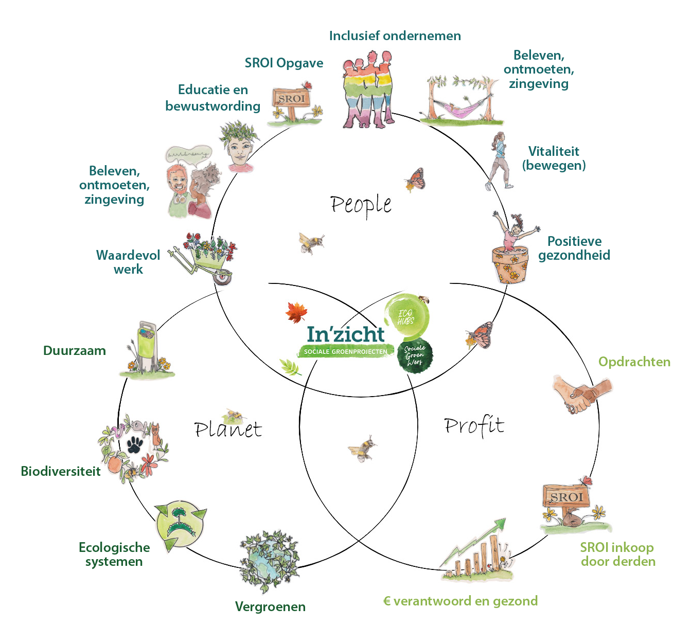 ecohubs-3P